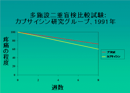 capsaicin.gif